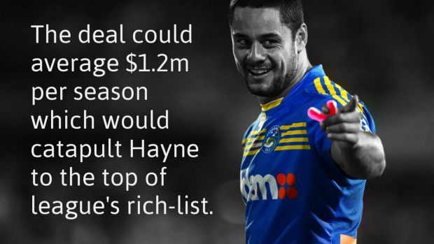 Gold Coast Titans table Jarryd Hayne the biggest deal in NRL history