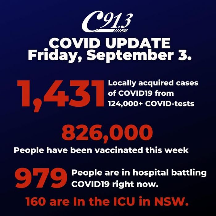 BREAKING NSW is set to have a surge in case… c91.3FM Macarthur's