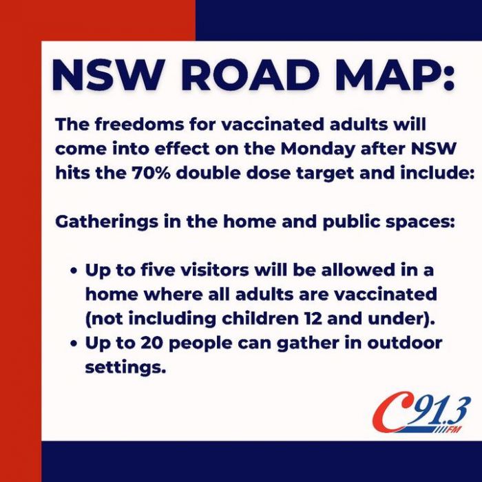 #LATEST: NSW ROAD MAP TO RE-OPEN.   When NSW hits…